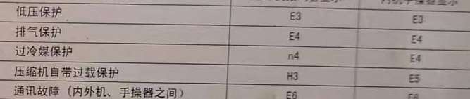 延安市空调电话在哪里找